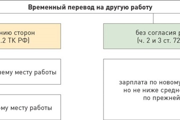 Кракен маркетплейс тор
